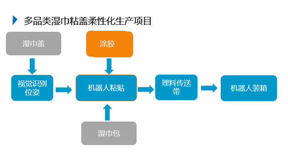 CMD368(中国区)体育有限公司官网