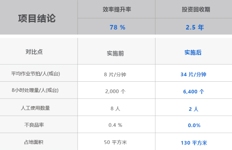 CMD368(中国区)体育有限公司官网