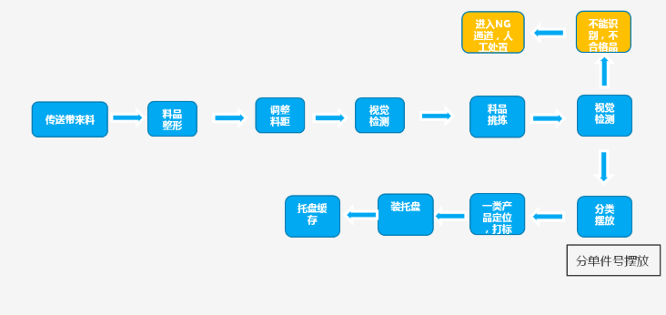 CMD368(中国区)体育有限公司官网