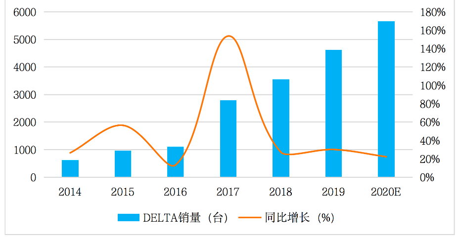 CMD368(中国区)体育有限公司官网
