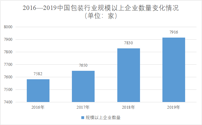 CMD368(中国区)体育有限公司官网