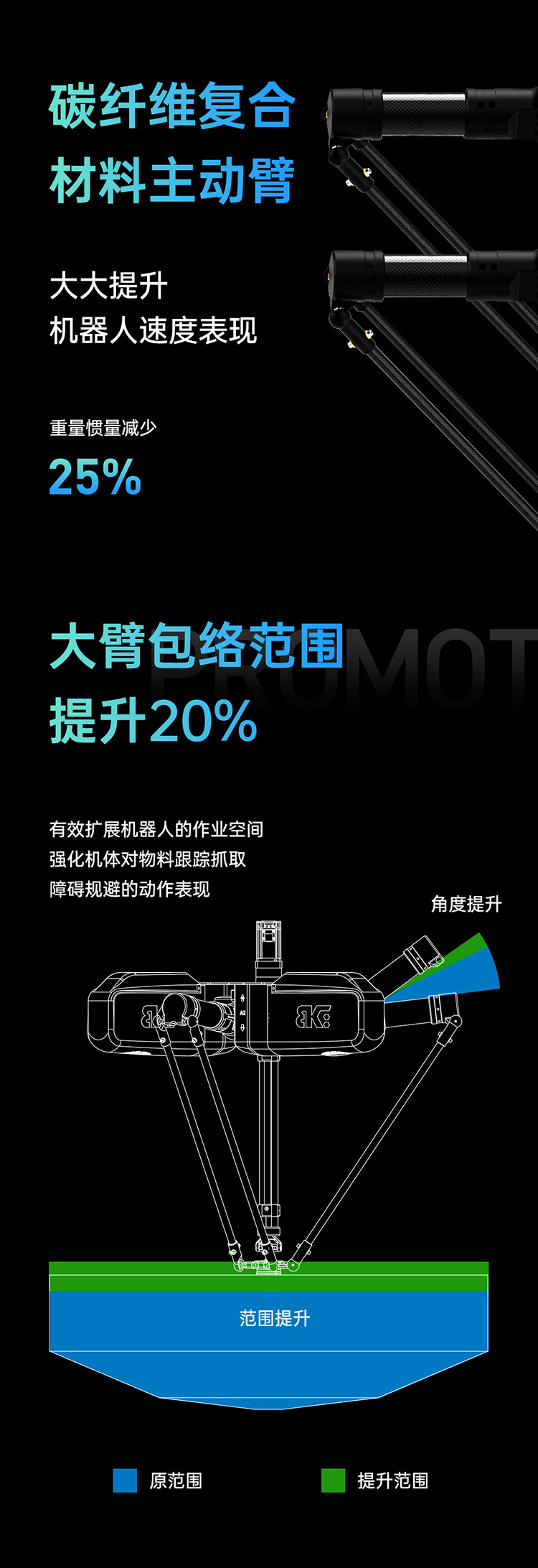 CMD368(中国区)体育有限公司官网